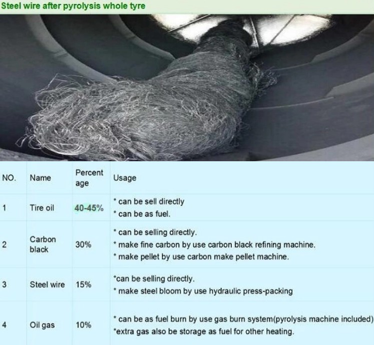 fuel oil usage