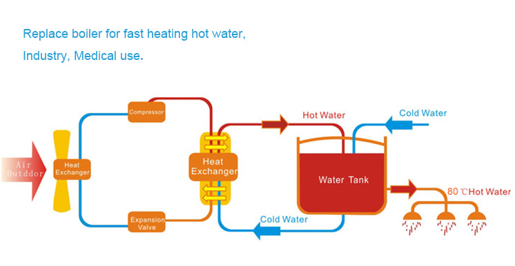 Water Source Heat Pump Heater