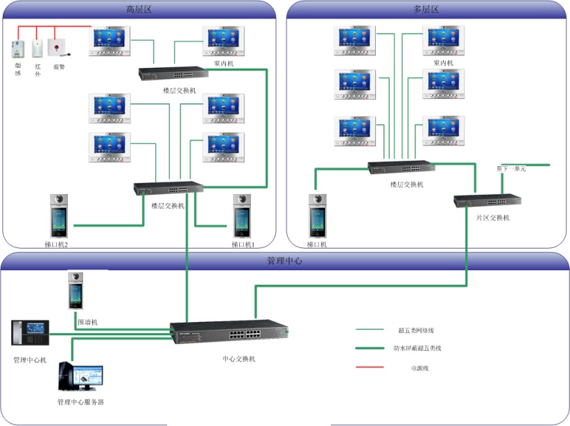 Video Door Phone IP Door Station