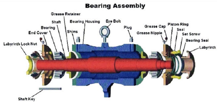 bearing assembly