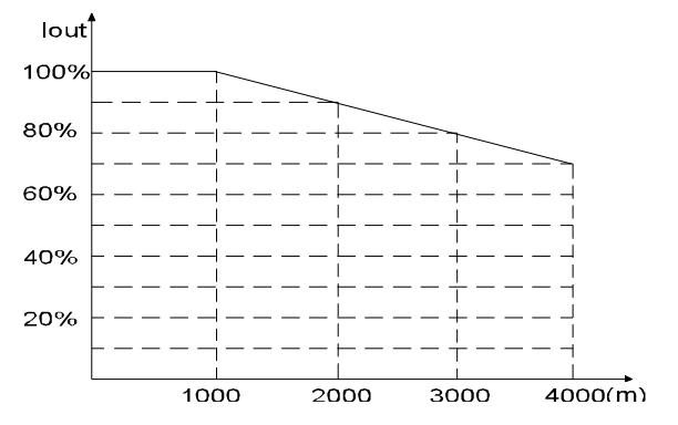 low voltage converter FG100A