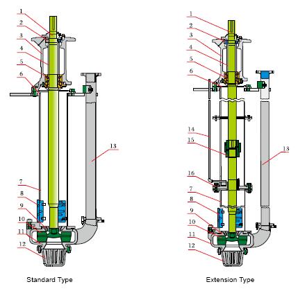 Steel Slurry Pumps Vertical 