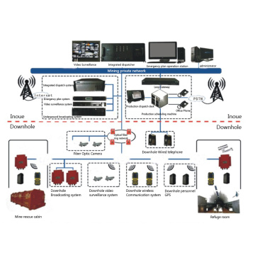 Mine Wireless WIFI Communication System