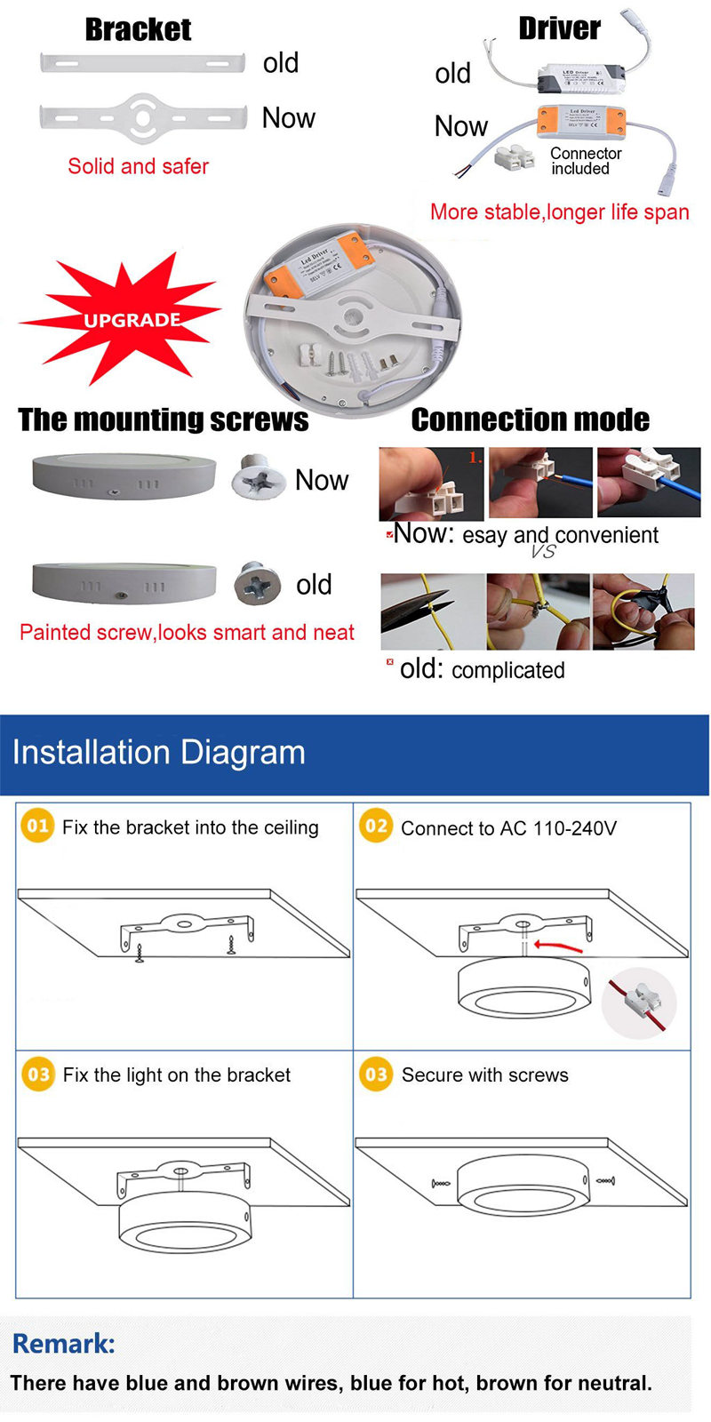 LED panel light