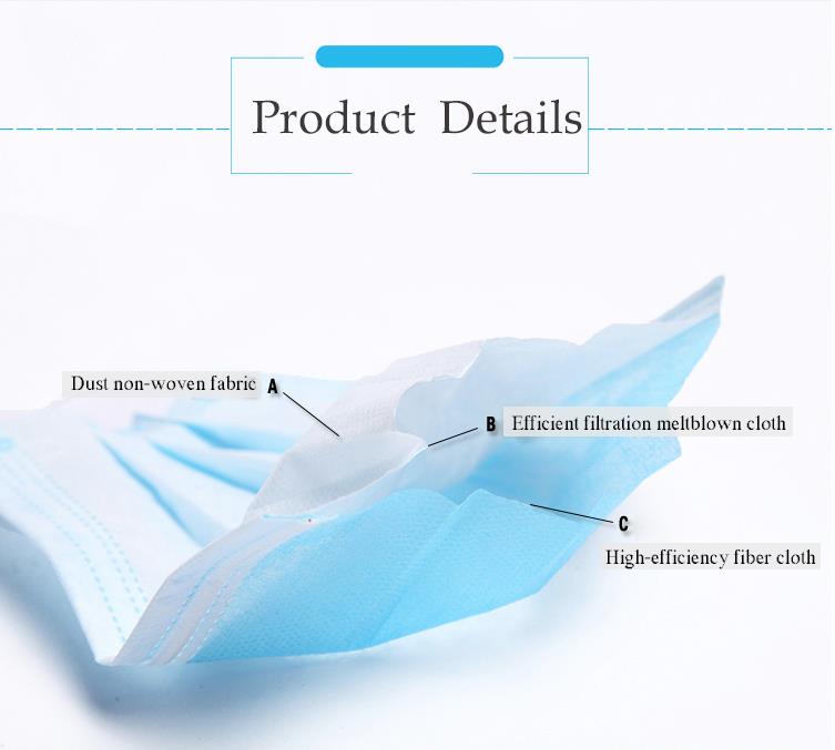 Surgical Gauze Mask Manufacture