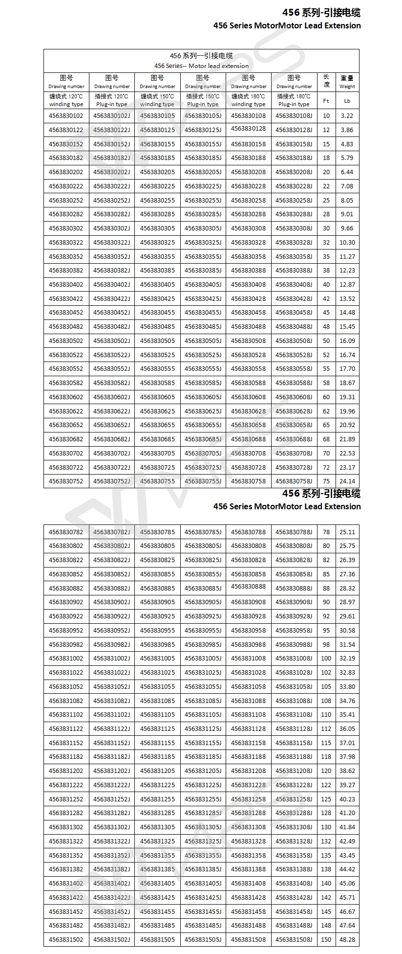 456 Series MotorMotor Lead Extension