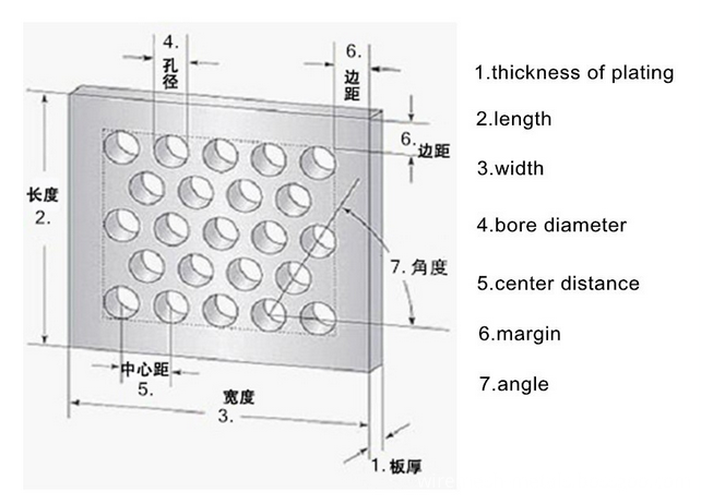 perforated metal mesh