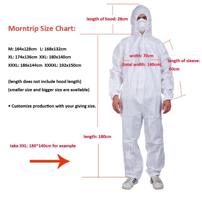 Medical Protection Clothing Supplier