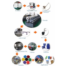 Extrusora de extrusión de un solo tornillo para el reciclaje de plástico.