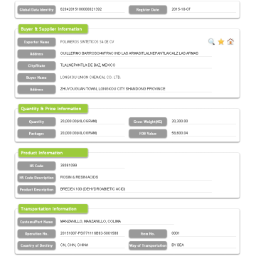 Mexiko Import- und Exportdaten