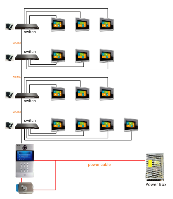 Intercom Video Door Phone