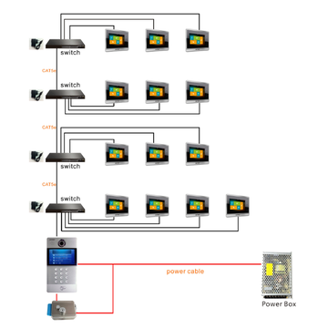 Apartment IP Intercom Video Door Phone