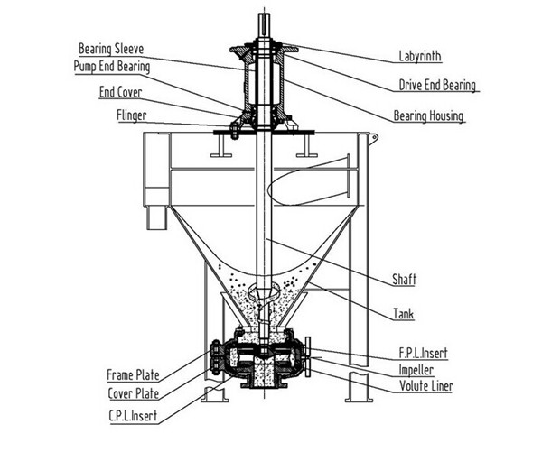 AF FROTH PUMP STRUCTURE