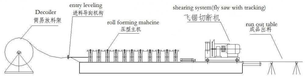 50-75-100 Drywall Steel Frame Making Machine