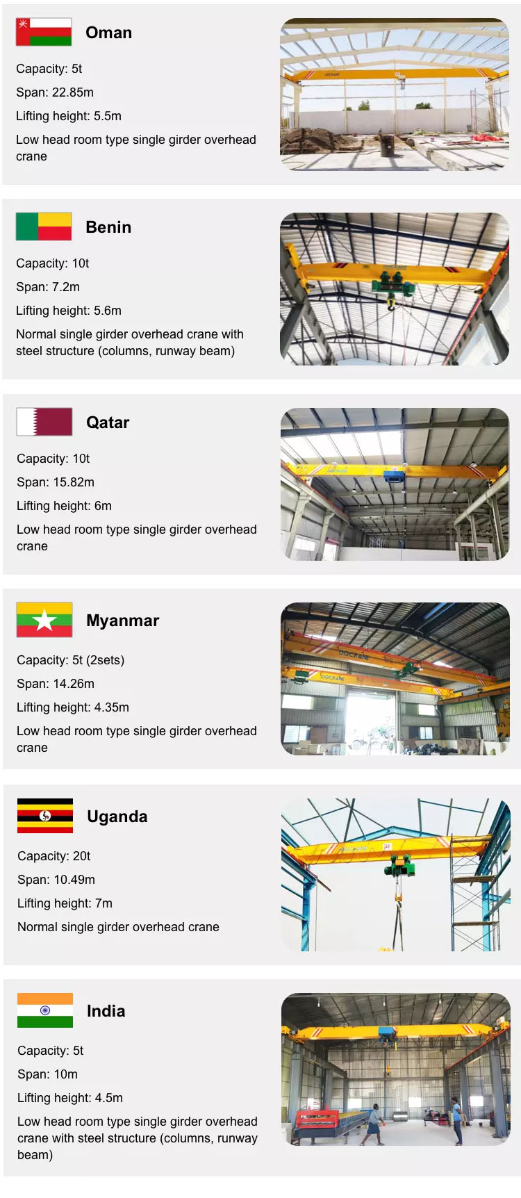 10ton Single Girder Overhead Crane