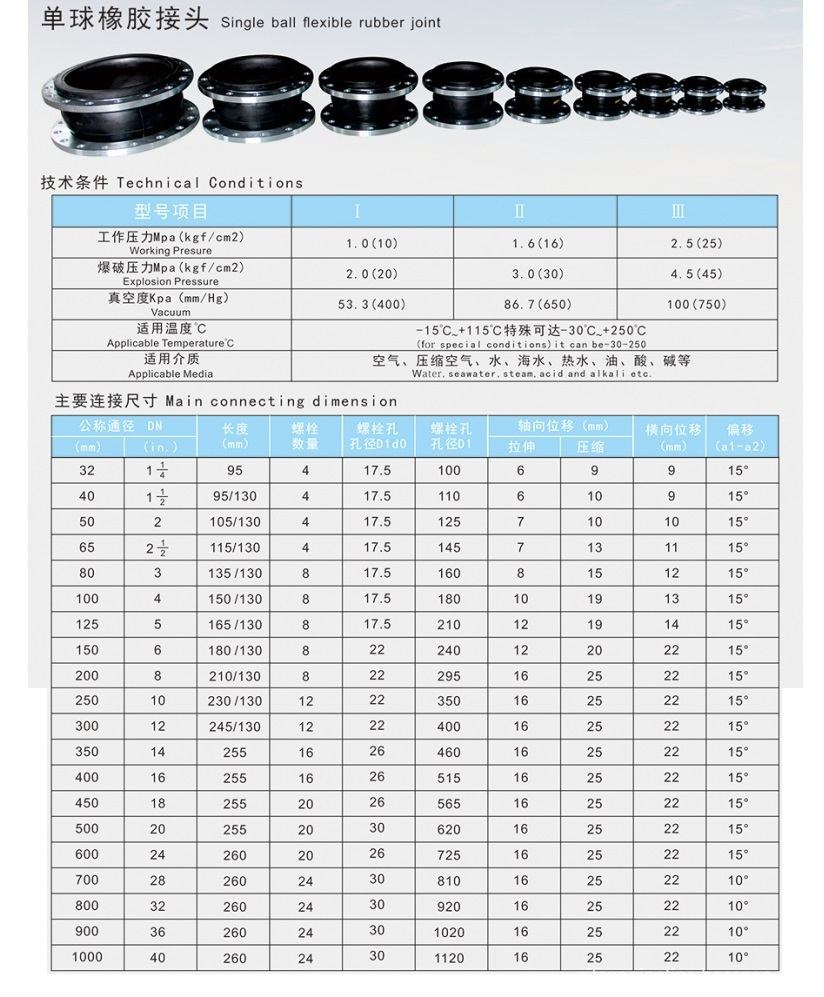 Technical Data for Single Sphere Flange Fexible Rubber Joints