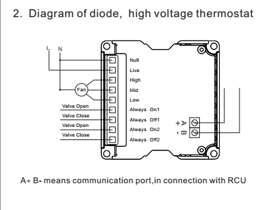 Thermostat Digital