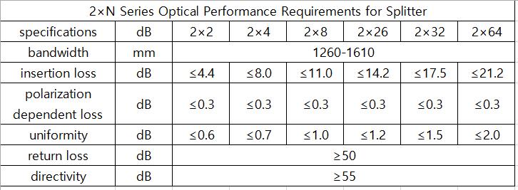 optical fiber cable