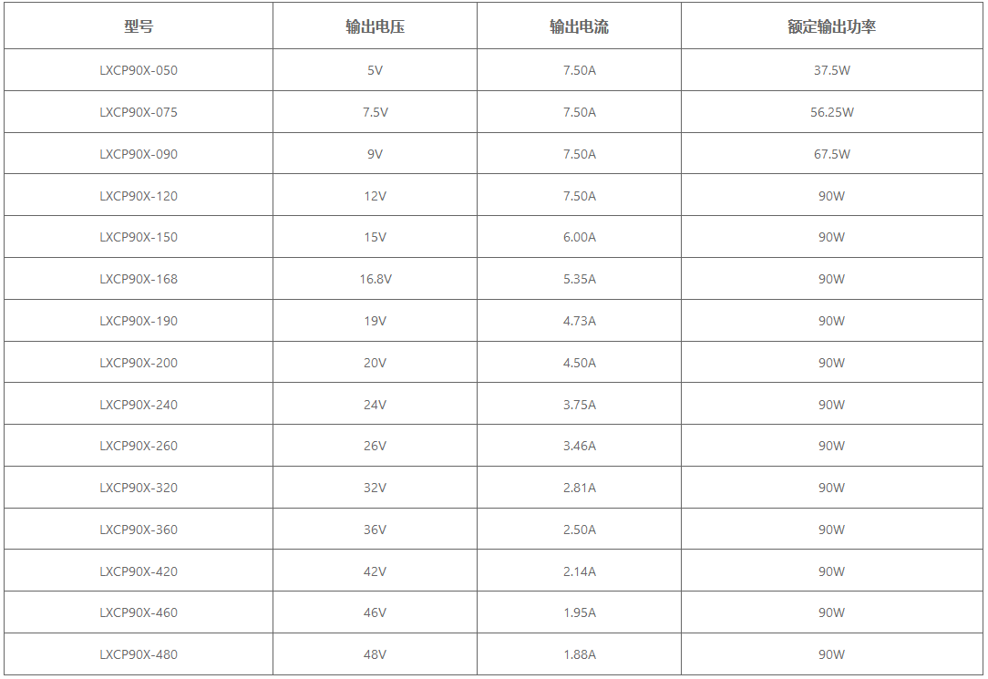 LXCP90X5 LXCP90X5