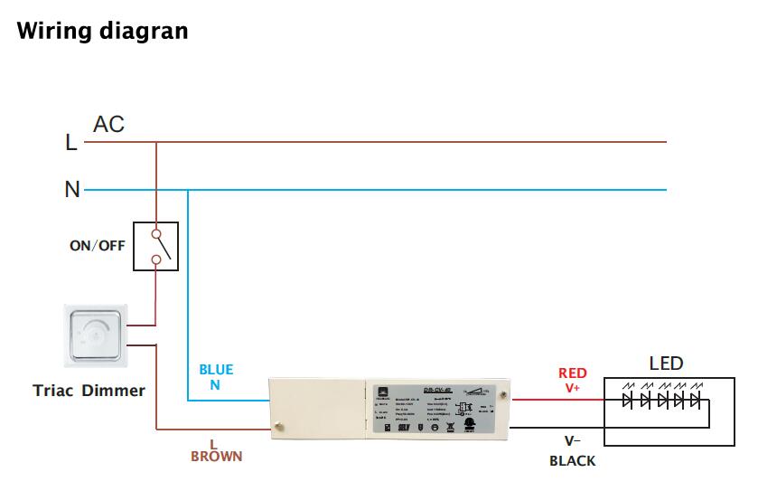 1-10v led panel driver