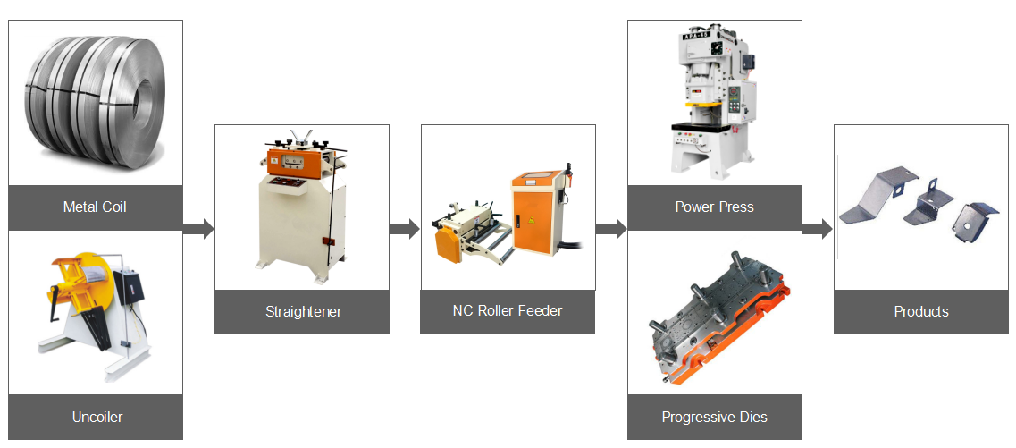 NC servo feeder