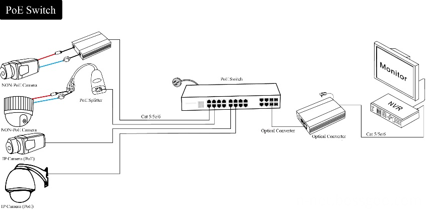 16 ports poe switch