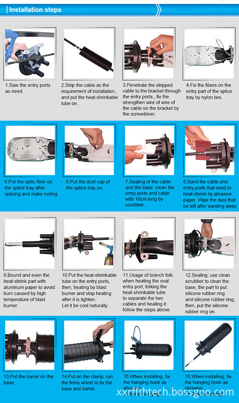 fiber optic closure structure