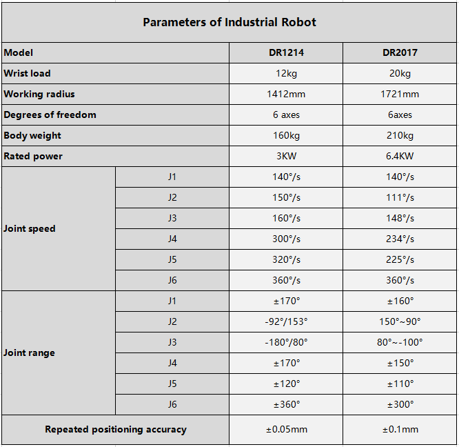 ferrobotics active contact flange