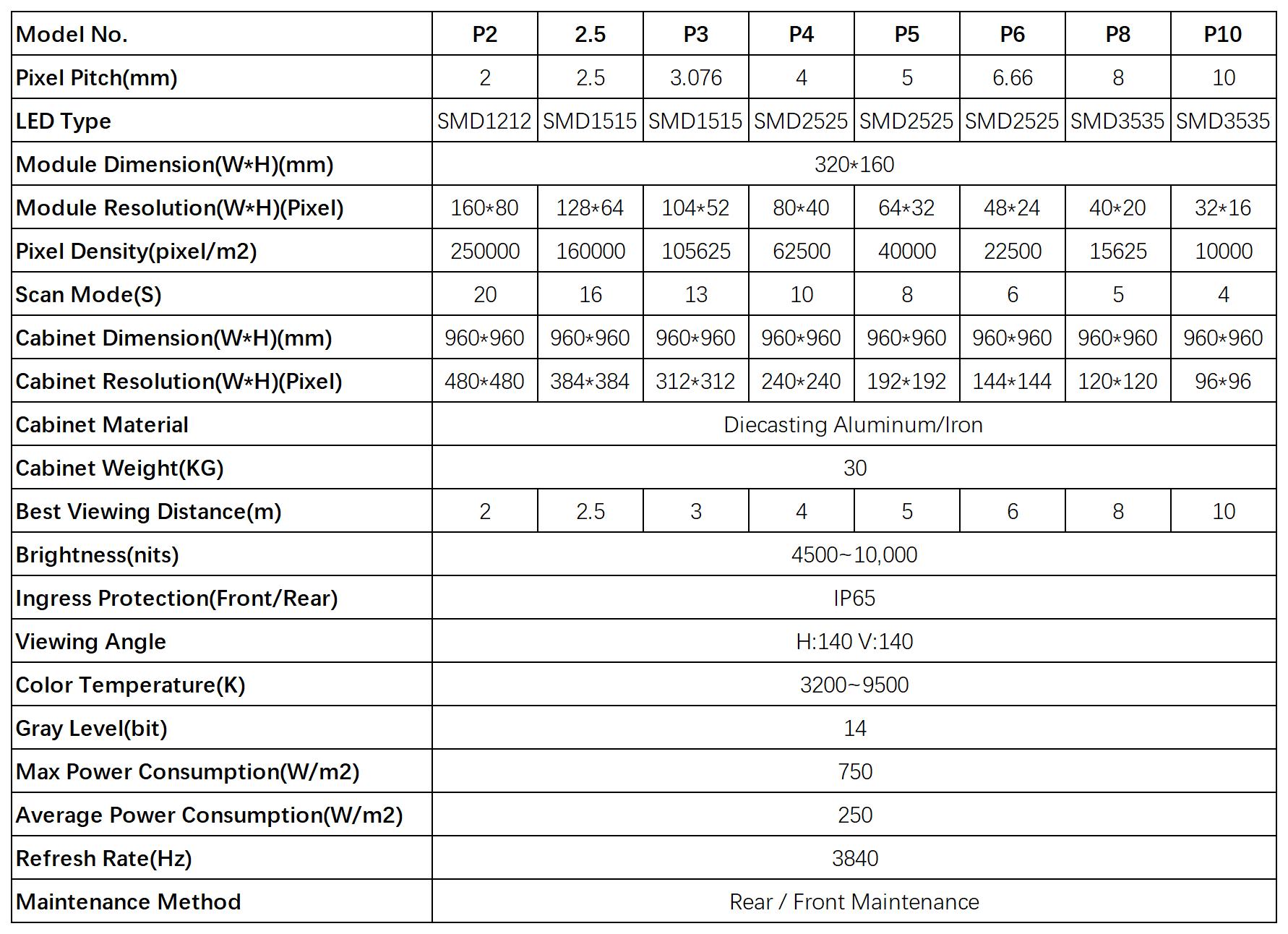 Bus station led Digital Signage Specifications Bus station led Digital Signage Specifications