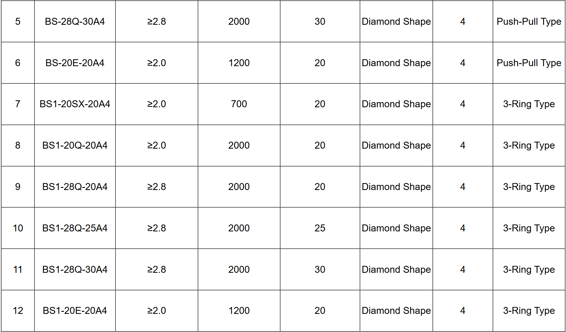 Disposable Endoscopic Stone Retrieval Basket-Specifications2 Disposable Endoscopic Stone Retrieval Basket-Specifications2
