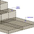 Gabion construction mattress/gabion mattress/gabion mats