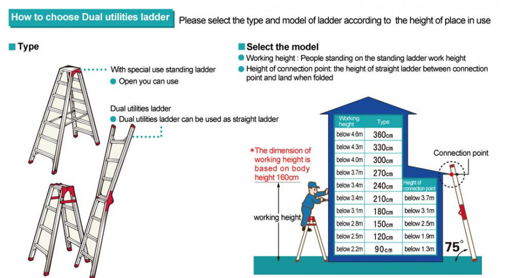 How to choose a A type ladder