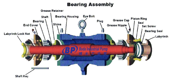 slurry pump bearing assembly