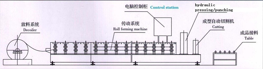 Tee Bar Roll Forming Machine