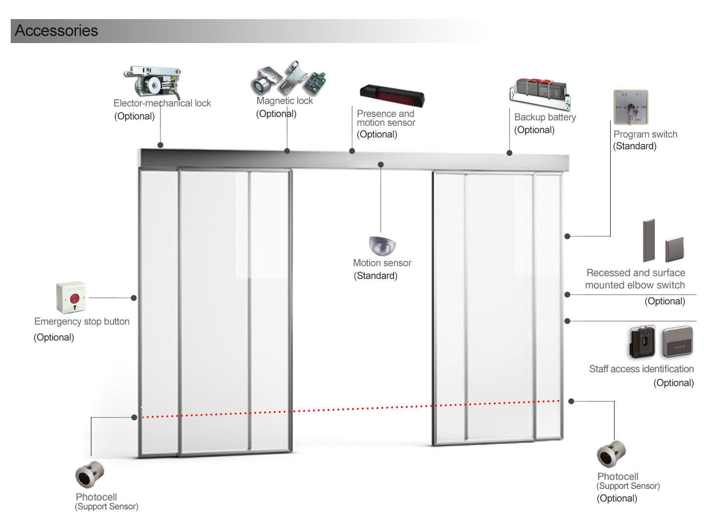 Automatic Door Operator Price