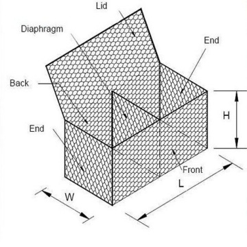 2020 Hot sale Big factory low price china supplier galvanized powder PVC coated Weaved welded gabion box prices