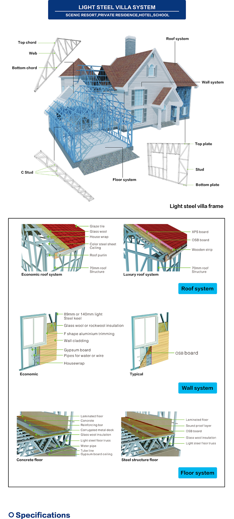 Light Steel Fabricated House