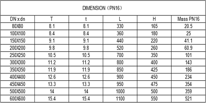 flanged cross list