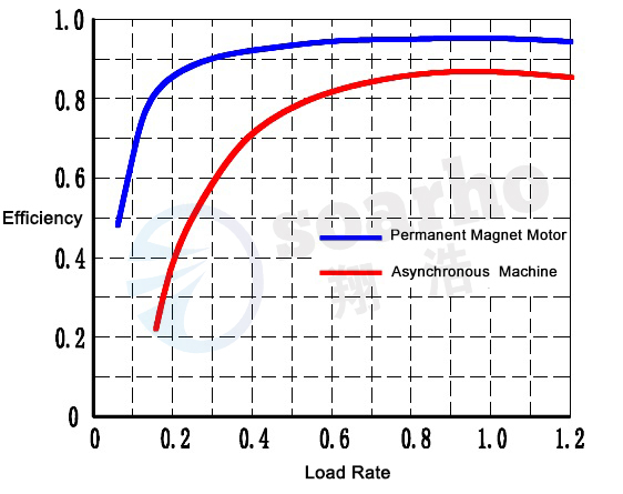 Efficiency Contrast-1