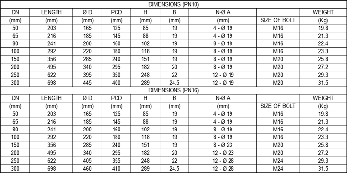 check valve list