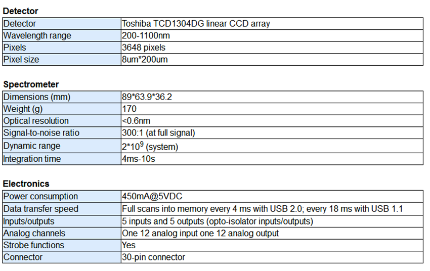 standard specifications of compact spectrometer