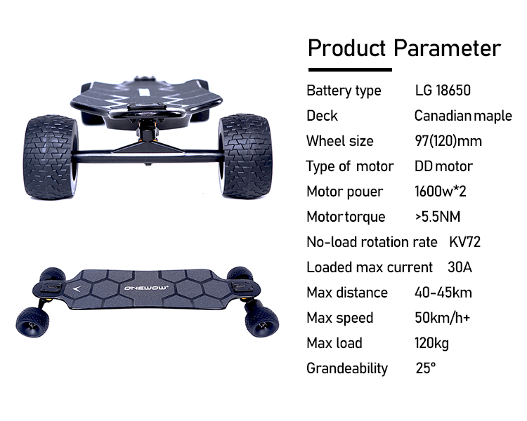 Direct Drive Parameters