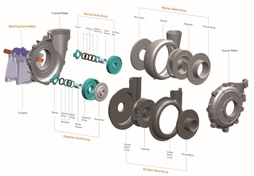 Rock and Minerals Slurry Pumps 