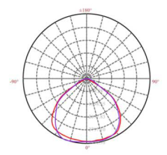 Round Mini Cabinet Panel Light