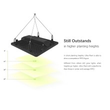 200W Grow Lamps for Growing Tents
