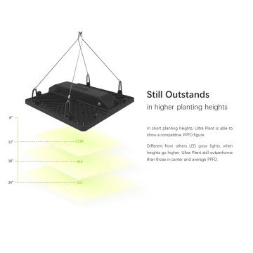 200W Grow Lamps for Growing Tents