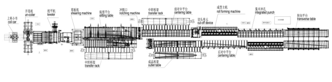 Silo Roof Rollforming Machine