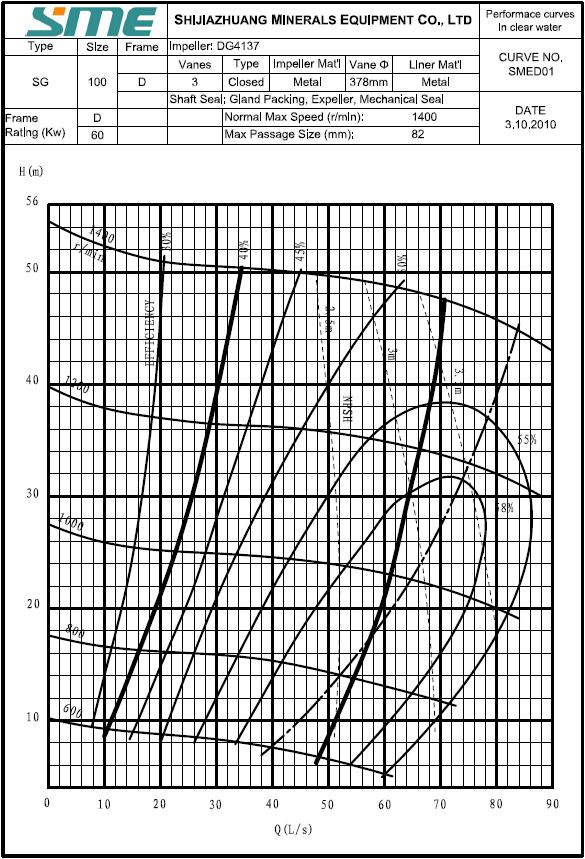 Crushing and Screening Pumps 