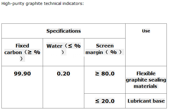 High-purity graphite technical indicators