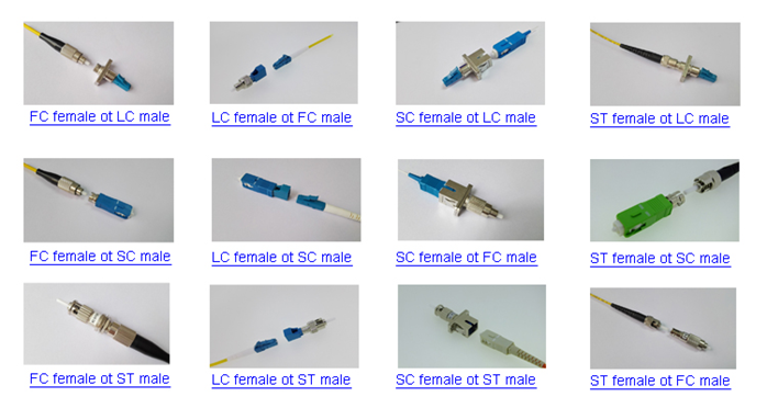 SC To LC Fiber Adapter